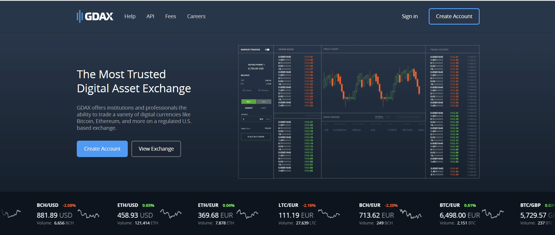 Ethereum Exchange Chart Margin Trading Gdax – Mountain Hotel